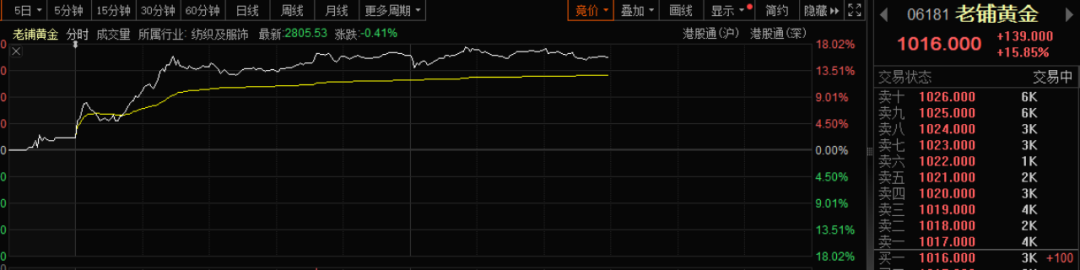 【51官方入門網(wǎng)】我買了一雙巴黎世家什么梗
