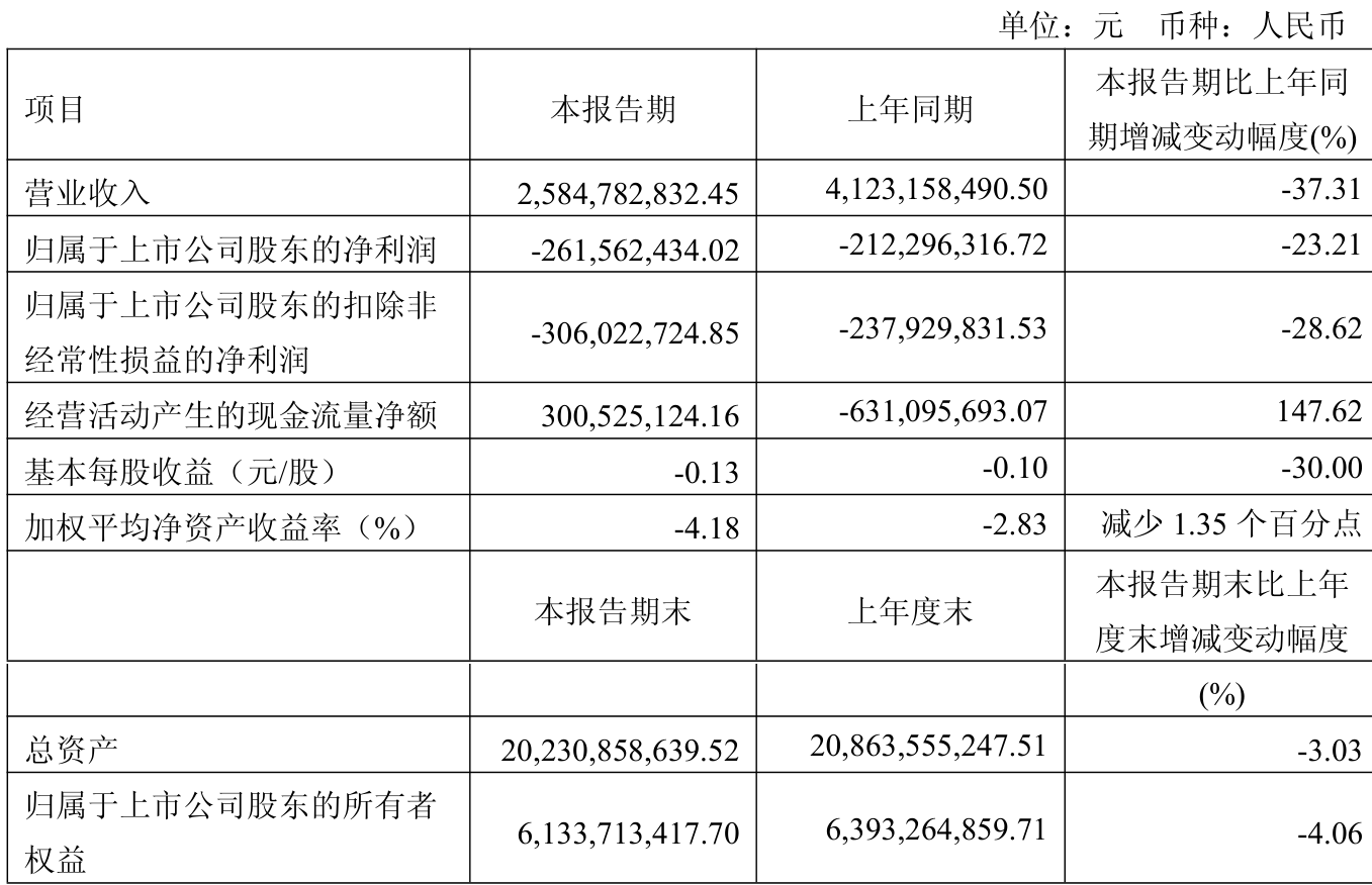 成績(jī)分解較大　電力設(shè)備職業(yè)盈余才能有望改進(jìn)
