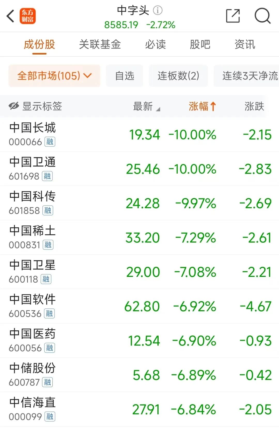 打造穩(wěn)定質(zhì)價(jià)比、加速升級(jí) 沃爾瑪又開(kāi)新店