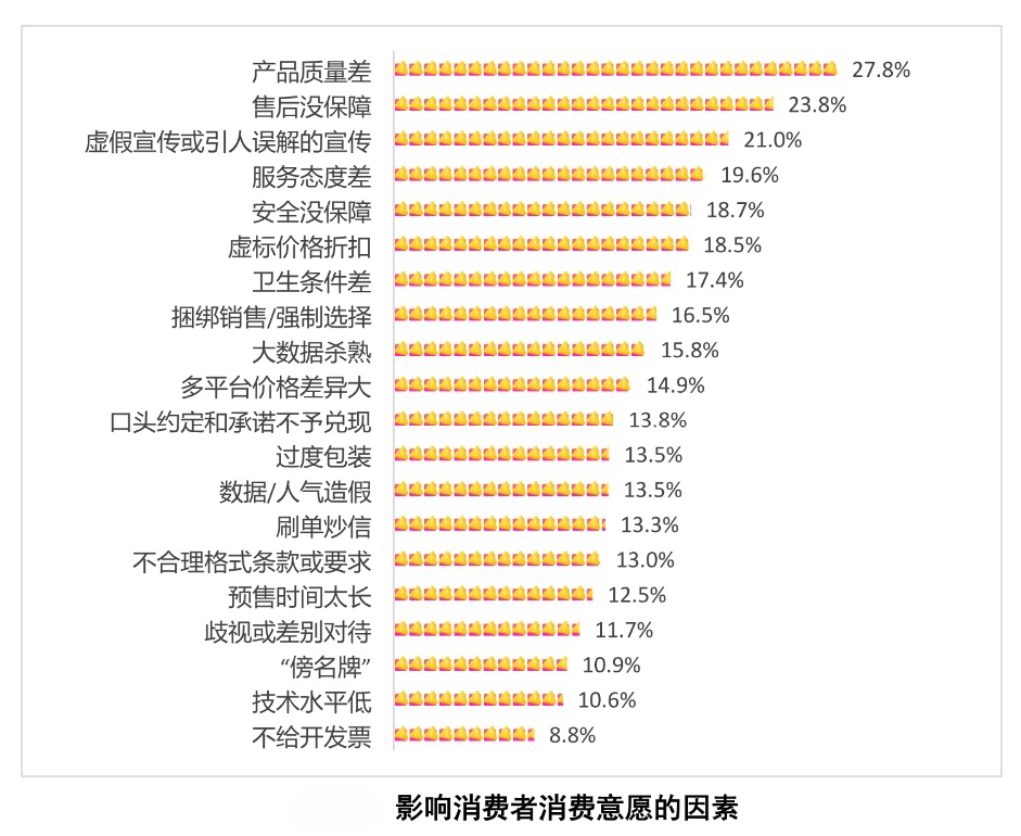 2月5日零時起 國內(nèi)航線燃油附加費(fèi)上調(diào)