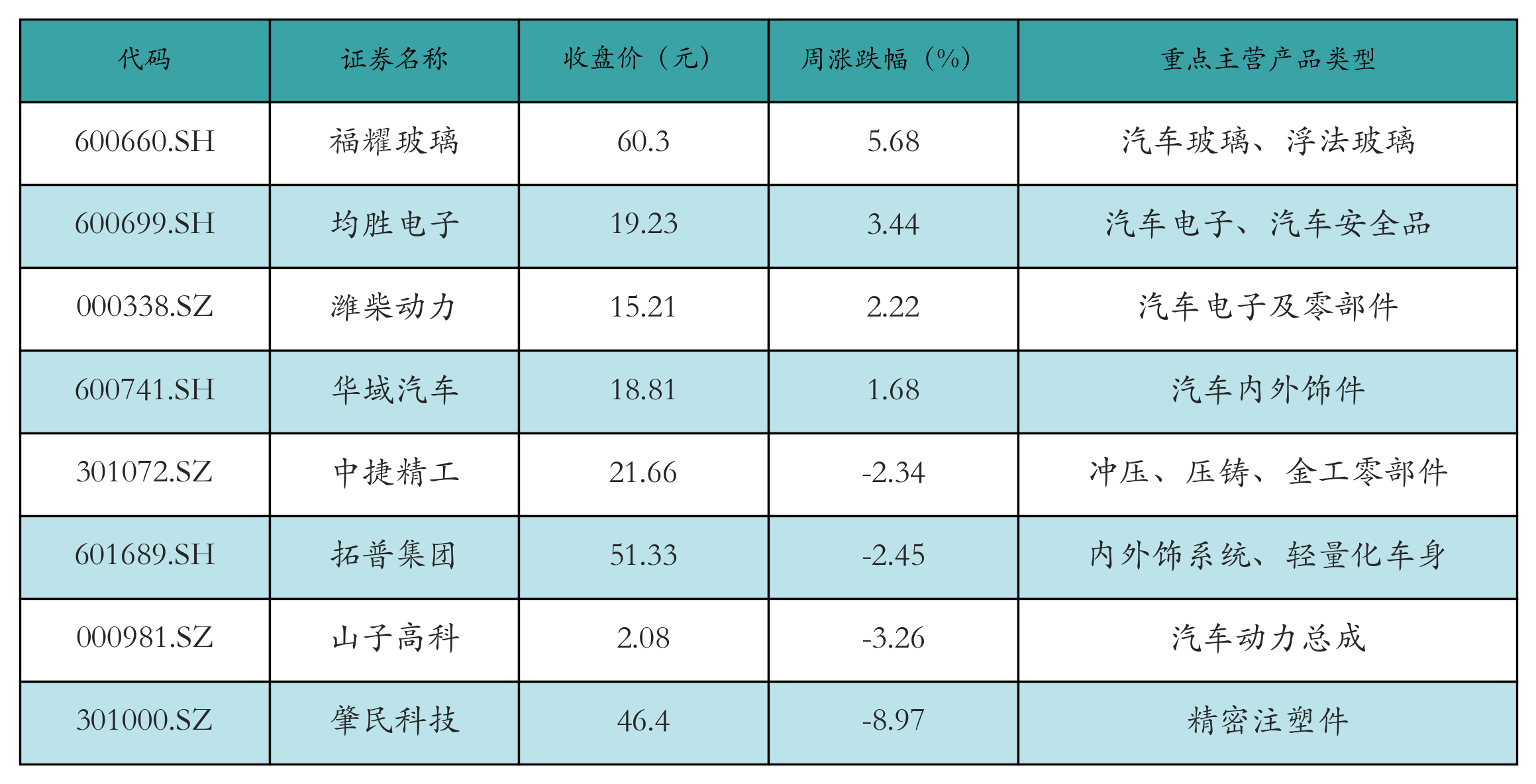 【色戒】寫好“第二張財報” 上市公司升級裝備疏堵點
