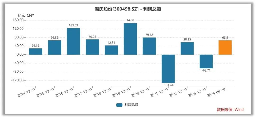 【吃瓜網(wǎng)最新官網(wǎng)地址】全國中小微企業(yè)資金流信譽信息同享渠道在川推行運用，已發(fā)放貸款2.39億元