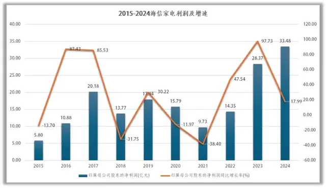 【51網(wǎng)】午評(píng)：創(chuàng)業(yè)板指跌0.79% 數(shù)據(jù)中心概念、農(nóng)業(yè)等板塊走強(qiáng)