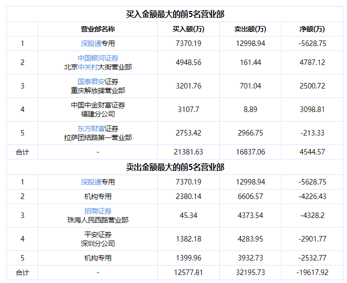 比亞迪銷(xiāo)量同比增長(zhǎng)67% 吉利連續(xù)四個(gè)月實(shí)現(xiàn)同比增長(zhǎng) 11月新能源汽車(chē)“成績(jī)單”亮眼