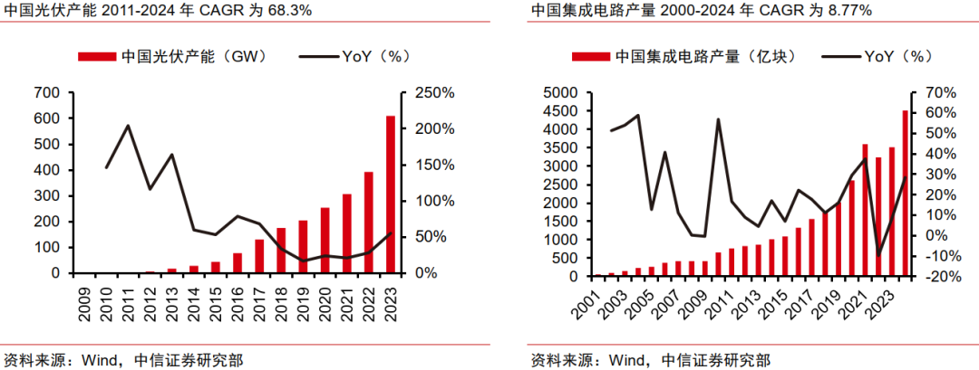 【櫻花16q808a】穩(wěn)中有進 FOF大類財物裝備自有好方法