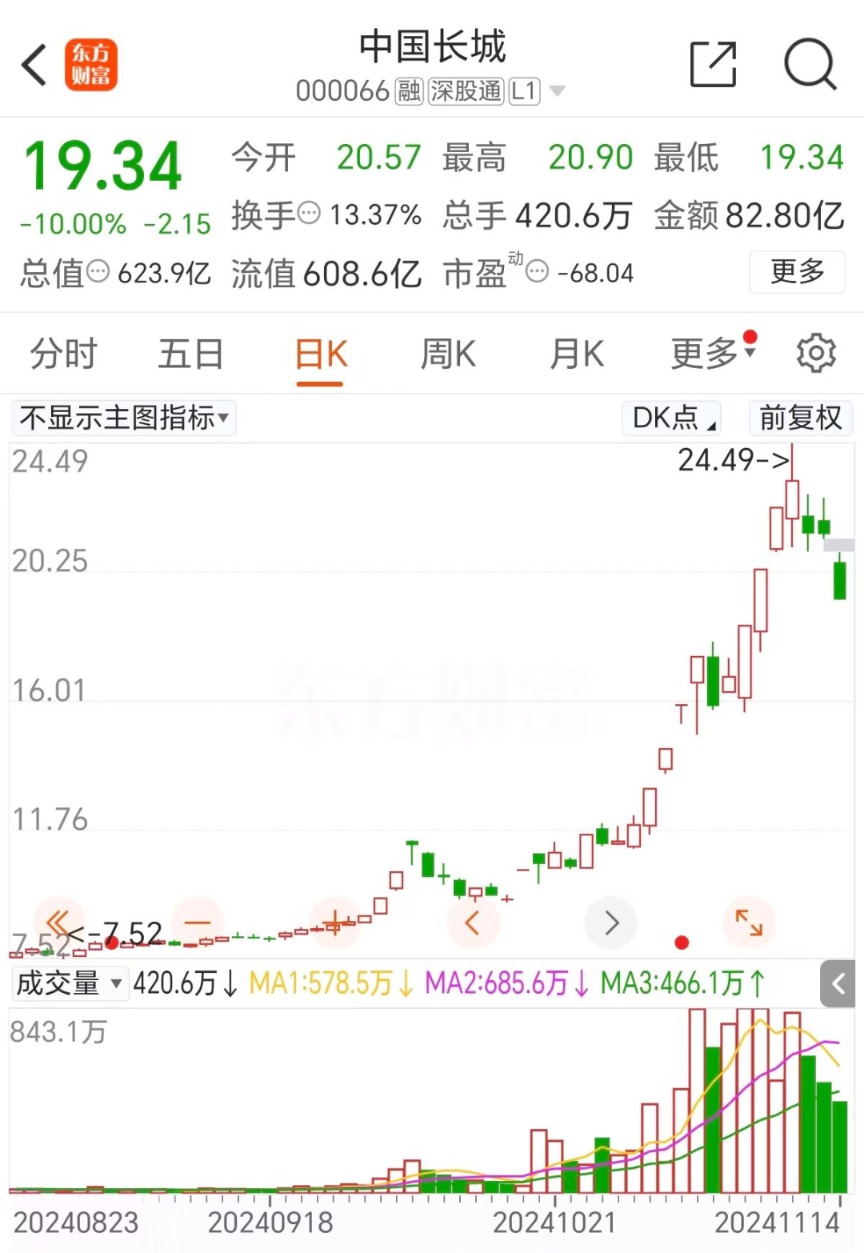 【熱點爆料入口馬上爆料】內(nèi)蒙華電加快收買優(yōu)質(zhì)新能源財物
