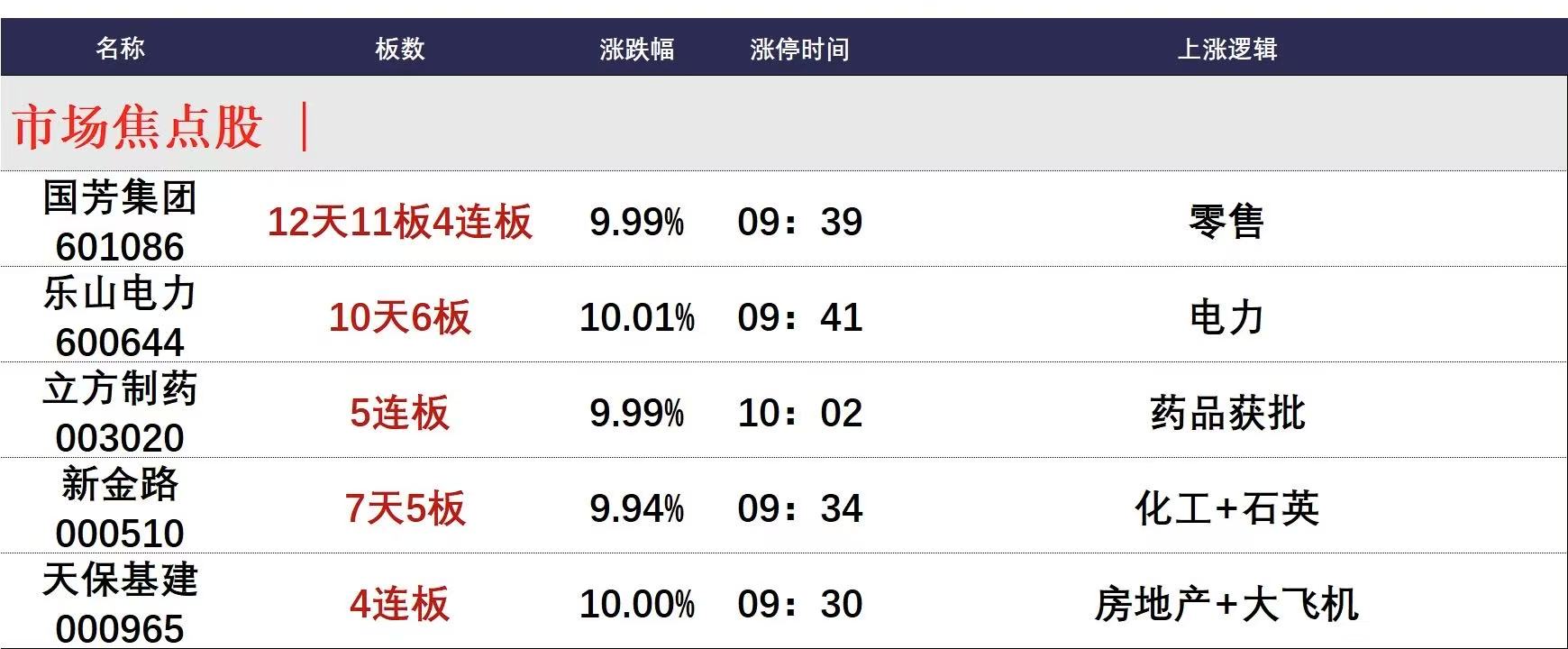 【yeezy380蜜桃粉和白色】中信建投：空管體系迎來新發(fā)展機會