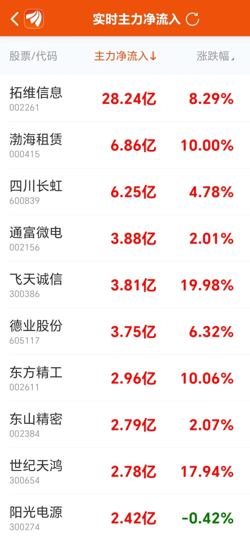 【無憂傳媒的短視頻制作技巧】美國比特幣和以太幣ETF11月齊創(chuàng)單月資金凈流入紀(jì)錄 得益于特朗普支持加密貨幣
