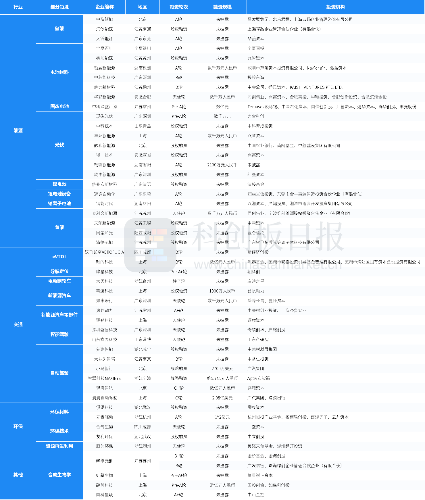 嚴防個人信息“裸奔” 檢察公益訴訟督促快遞企業(yè)糾錯