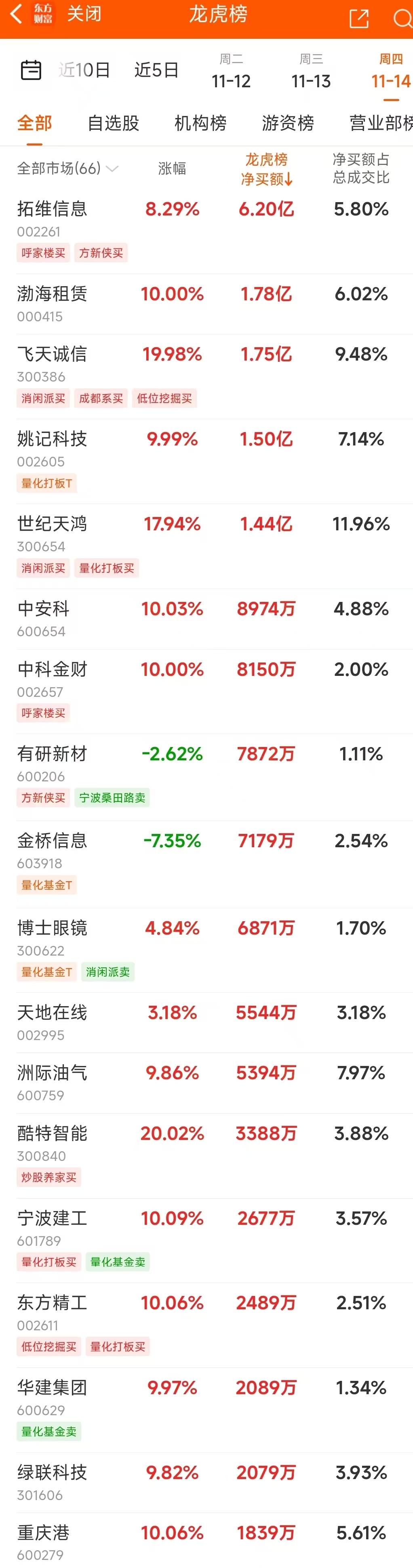 意大利半導(dǎo)體允許華虹代工40nm MCU，最新的回應(yīng)來了！