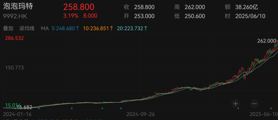 【雙馬尾彈力搖喜歡坐著還是站著跳】世衛(wèi)安排：猴痘疫情在全球繼續(xù)延伸